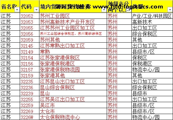《出口貨物報(bào)關(guān)單》上的“境內(nèi)貨源地”欄如何填報(bào)？